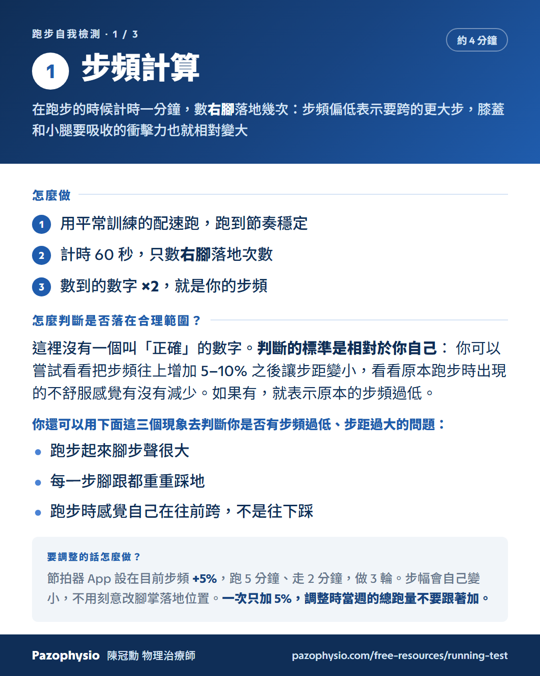 測試一・步頻計算。怎麼做：1 用平常訓練的配速跑到節奏穩定；2 計時 60 秒只數右腳落地次數；3 數到的數字乘以 2 就是你的步頻。怎麼判斷是否落在合理範圍：這裡沒有一個叫正確的數字，判斷的標準是相對於你自己——把步頻往上增加 5 到 10% 讓步距變小，看看原本跑步時的不舒服有沒有減少，有的話就表示原本的步頻過低。還可以用三個現象判斷是否步頻過低、步距過大：跑步起來腳步聲很大、每一步腳跟都重重踩地、跑步時感覺自己在往前跨不是往下踩。要調整的話：節拍器 App 設在目前步頻加 5%，跑 5 分鐘走 2 分鐘做 3 輪，一次只加 5%，調整時當週的總跑量不要跟著加。