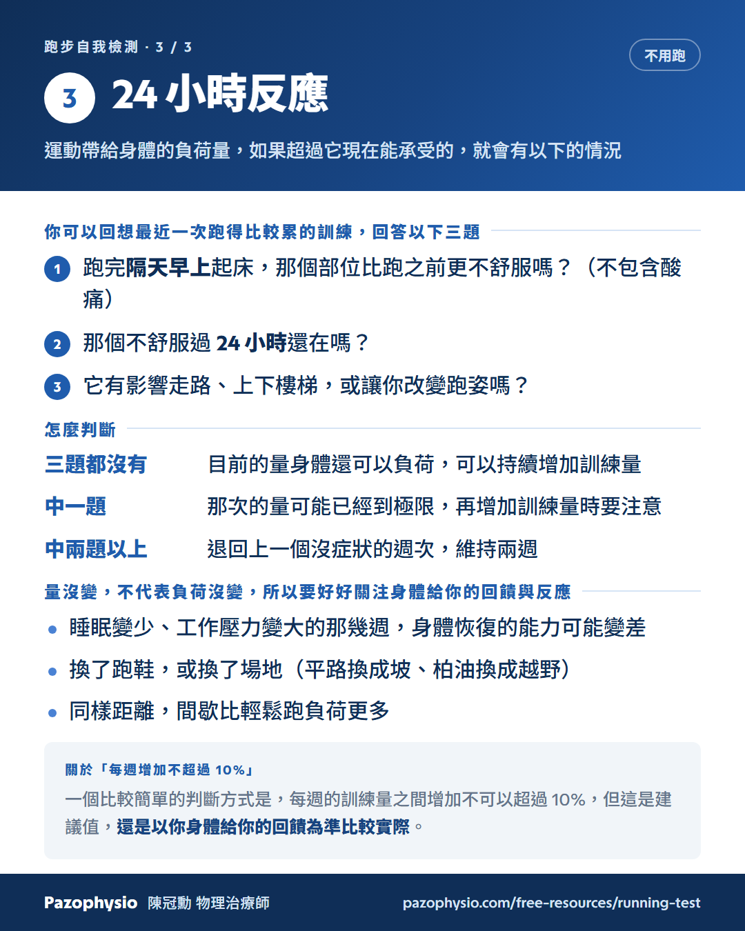 測試三・24 小時反應。回想最近一次跑得比較累的訓練，回答三題：1 跑完隔天早上起床，那個部位比跑之前更不舒服嗎（不包含酸痛）；2 那個不舒服過 24 小時還在嗎；3 它有影響走路、上下樓梯，或讓你改變跑姿嗎。怎麼判斷：三題都沒有，目前的量身體還可以負荷，可以持續增加訓練量；中一題，那次的量可能已經到極限，再增加訓練量時要注意；中兩題以上，退回上一個沒症狀的週次維持兩週。量沒變不代表負荷沒變：睡眠變少工作壓力變大的那幾週身體恢復能力可能變差、換了跑鞋或換了場地、同樣距離間歇比輕鬆跑負荷更多。關於每週增加不超過 10%：這是建議值，還是以身體給你的回饋為準比較實際。
