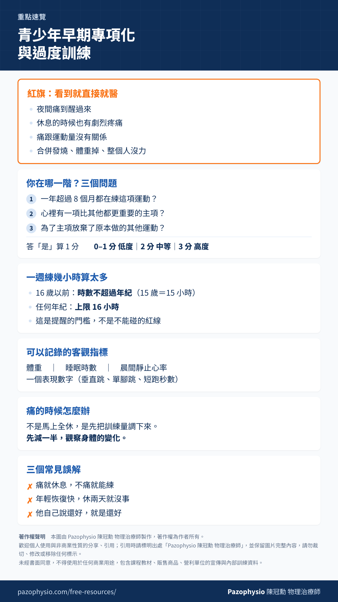 重點速覽圖卡：紅旗四項、判斷專項化程度的三個問題與計分、一週訓練時數上限、四項可以記錄的客觀指標、痛的時候怎麼調整，以及三個常見誤解。